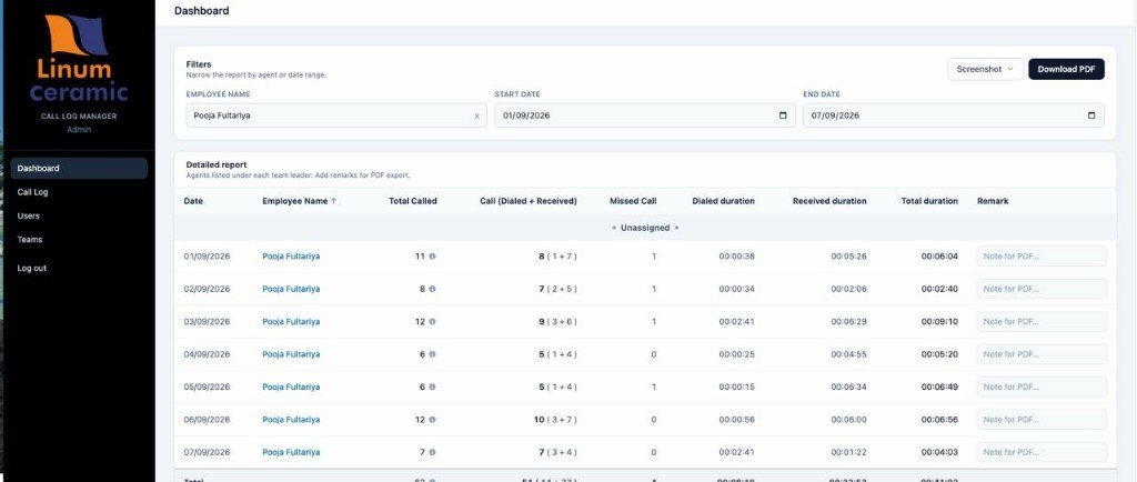 Call Log Manager dashboard showing a daily call report with called, dialed, received, missed and talk time totals.