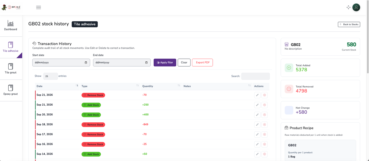 Stock management dashboard showing bags in stock, products, raw materials and low stock alerts.